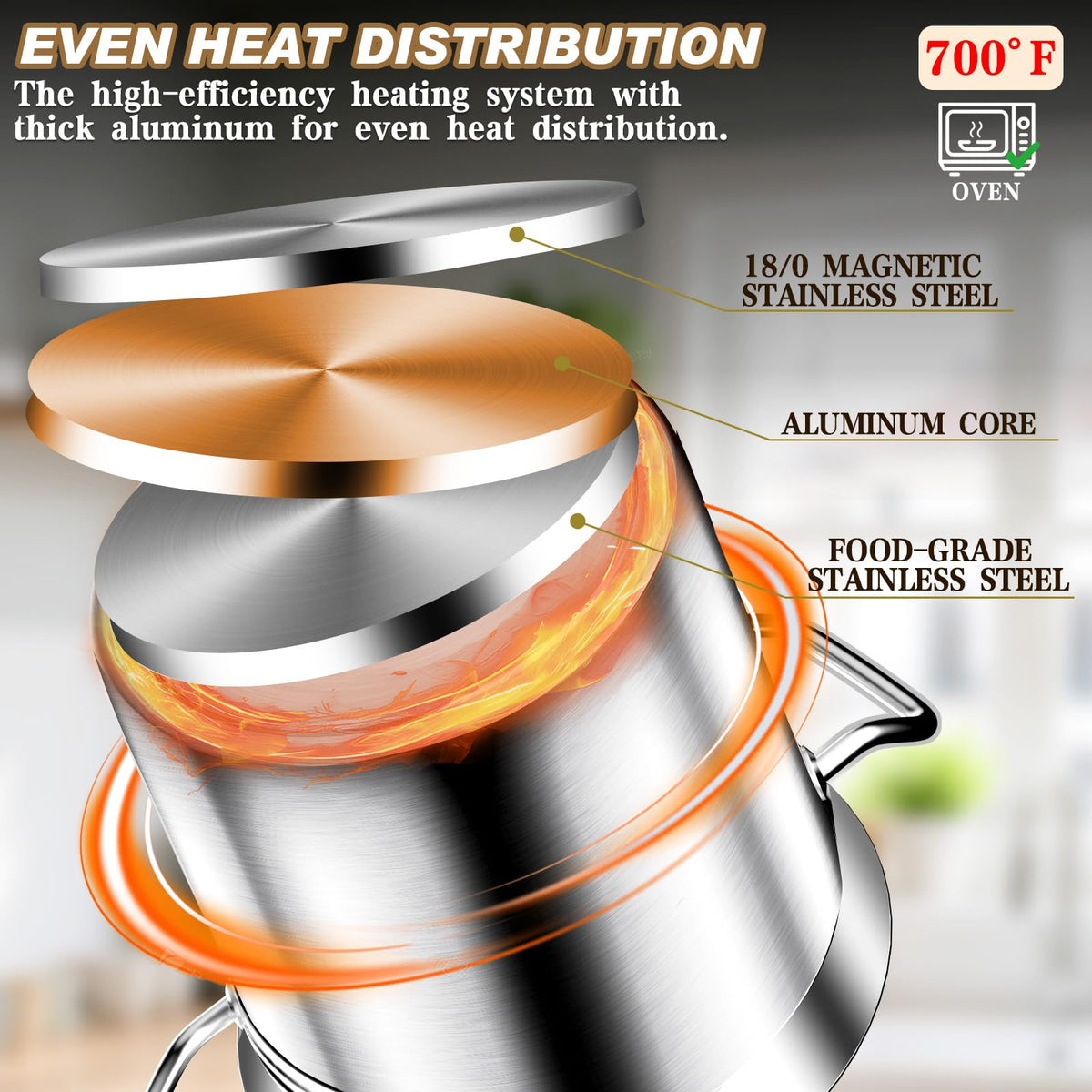 Large Stock Pot - 100QT Stainless Steel Stockpot with Lid, Heavy Duty Tri-Ply Bottom Commercial Grade Soup Pot for Cooking Soup, Stew, Canning, Oven, Gas, Ceramic, Dishwasher Safe