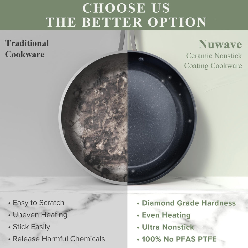 Nuwave Healthy Duralon Blue Ceramic Nonstick Cookware Set, PFAS Free