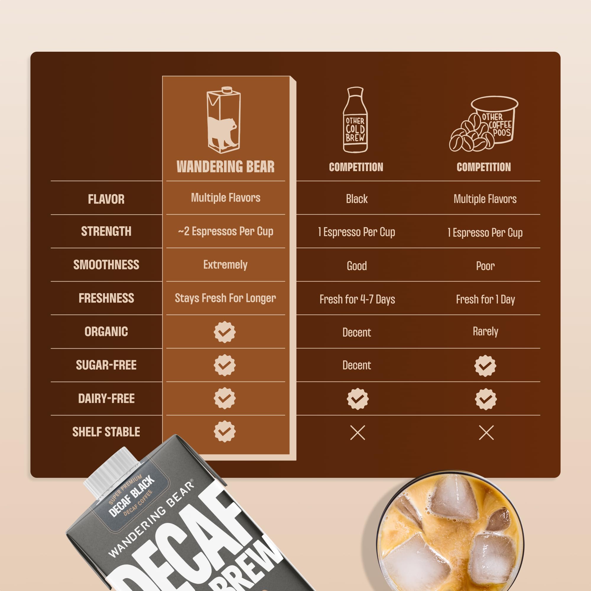 Wandering Bear Decaf Cold Brew Coffee - 32 fl oz, 3 Pack
