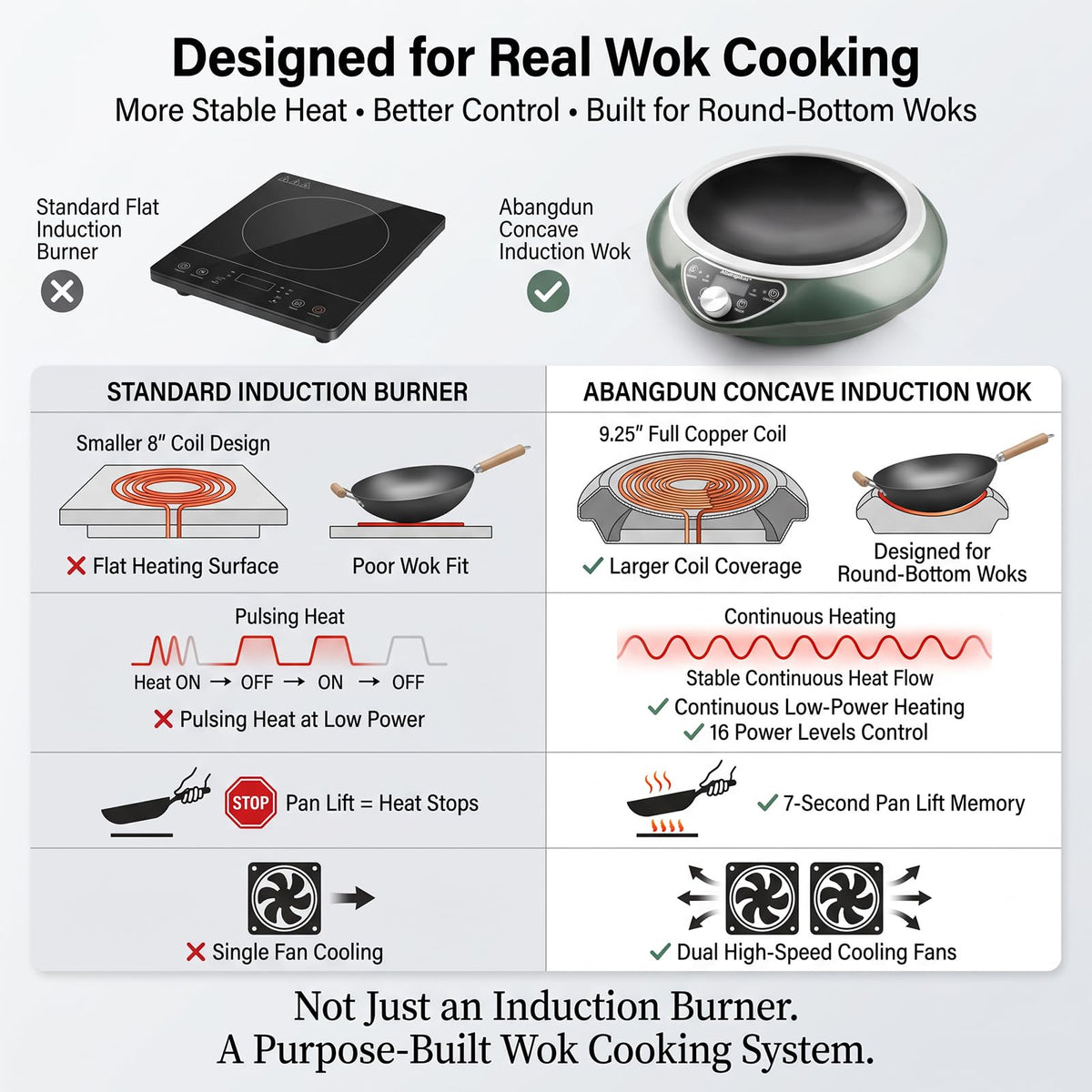 ABangDun 1700W Concave Induction Wok Burner, 120V Electric Wok Cooker