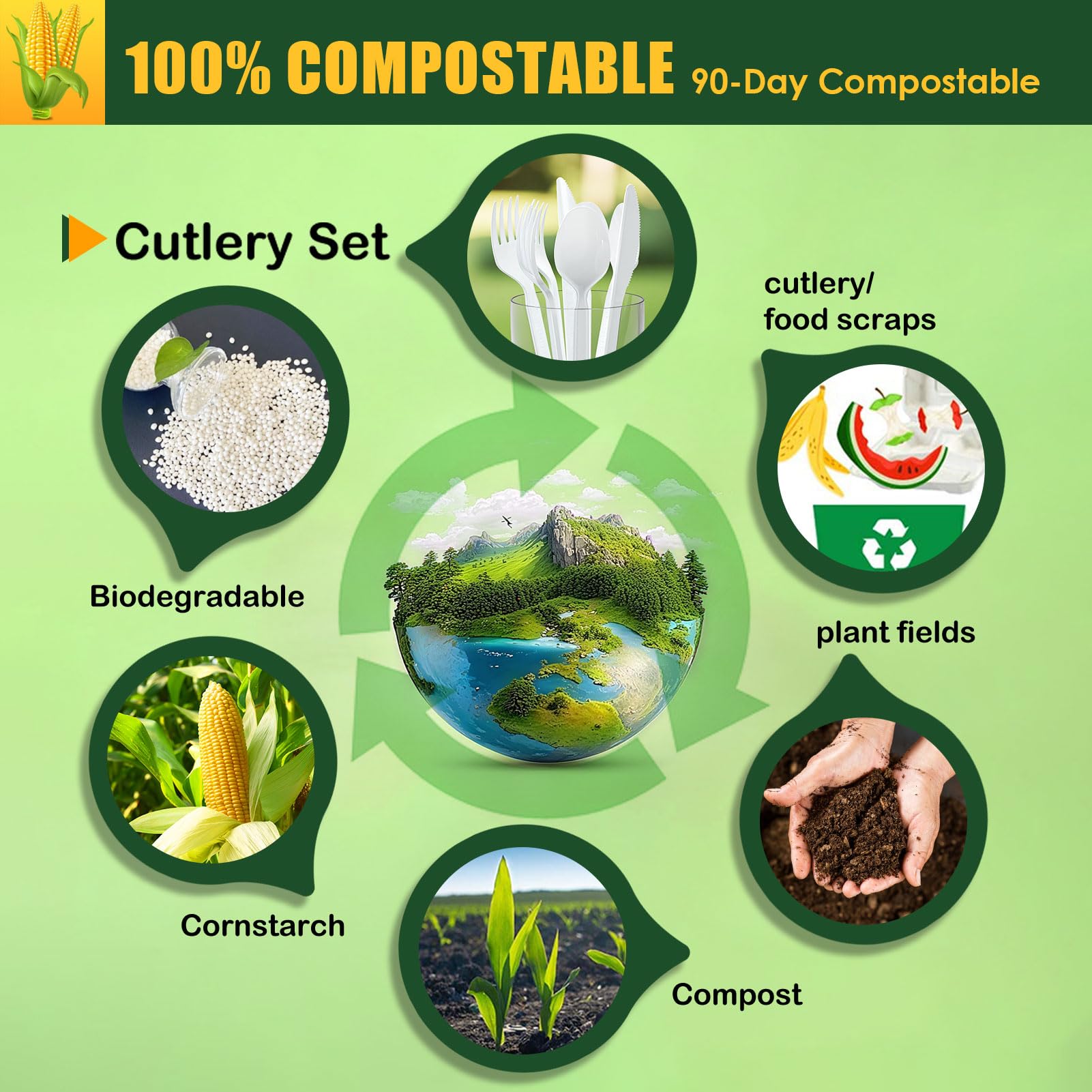 Gezond 100% Compostable Forks 100 Count, No Plastic Biodegradable PLA Forks Disposable Eco Friendly Heavy Duty Cutlery Suitable for Party Picnic Office Everyday Use