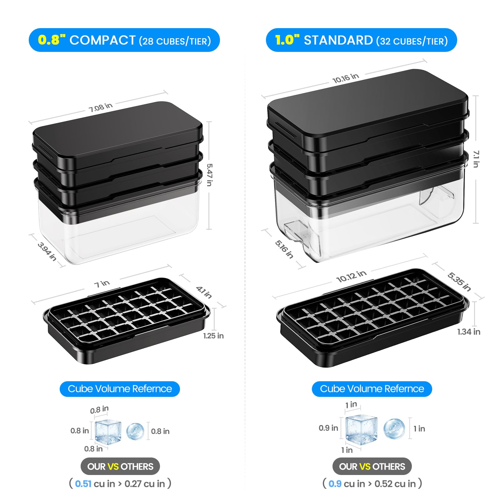 PHINOX Ice Cube Tray with Lid and Bin, Easy Release 84 Cubes for Freezer