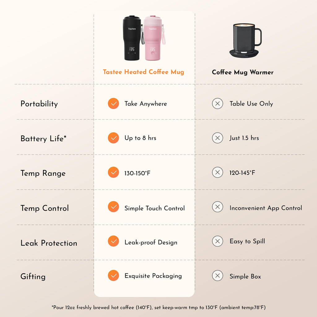 Tastee Heated Coffee Mug – 12oz Portable Travel Mug with 1℉ Precise Temperature Control, 8-Hour Heat Retention, 30W Fast Charging, Leak-Proof, Wide Mouth, Gift-Ready for Office, Home & Outdoor(Black)