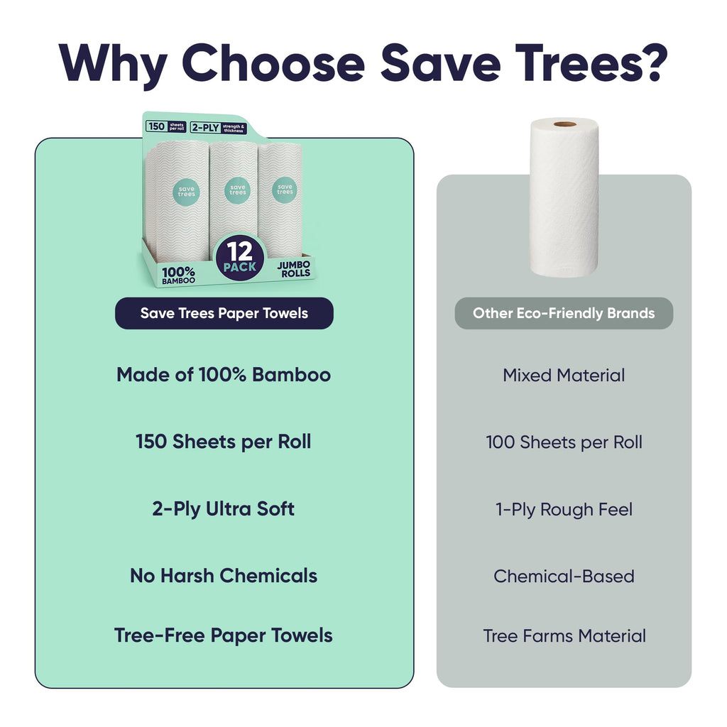 Save Trees Bamboo Paper Towels 12pk - 1800 Sheets Paper Towel Rolls Ultra Absorbent & Durable EcoTowels - FSC-Certified, Vegan Bamboo Kitchen Rolls