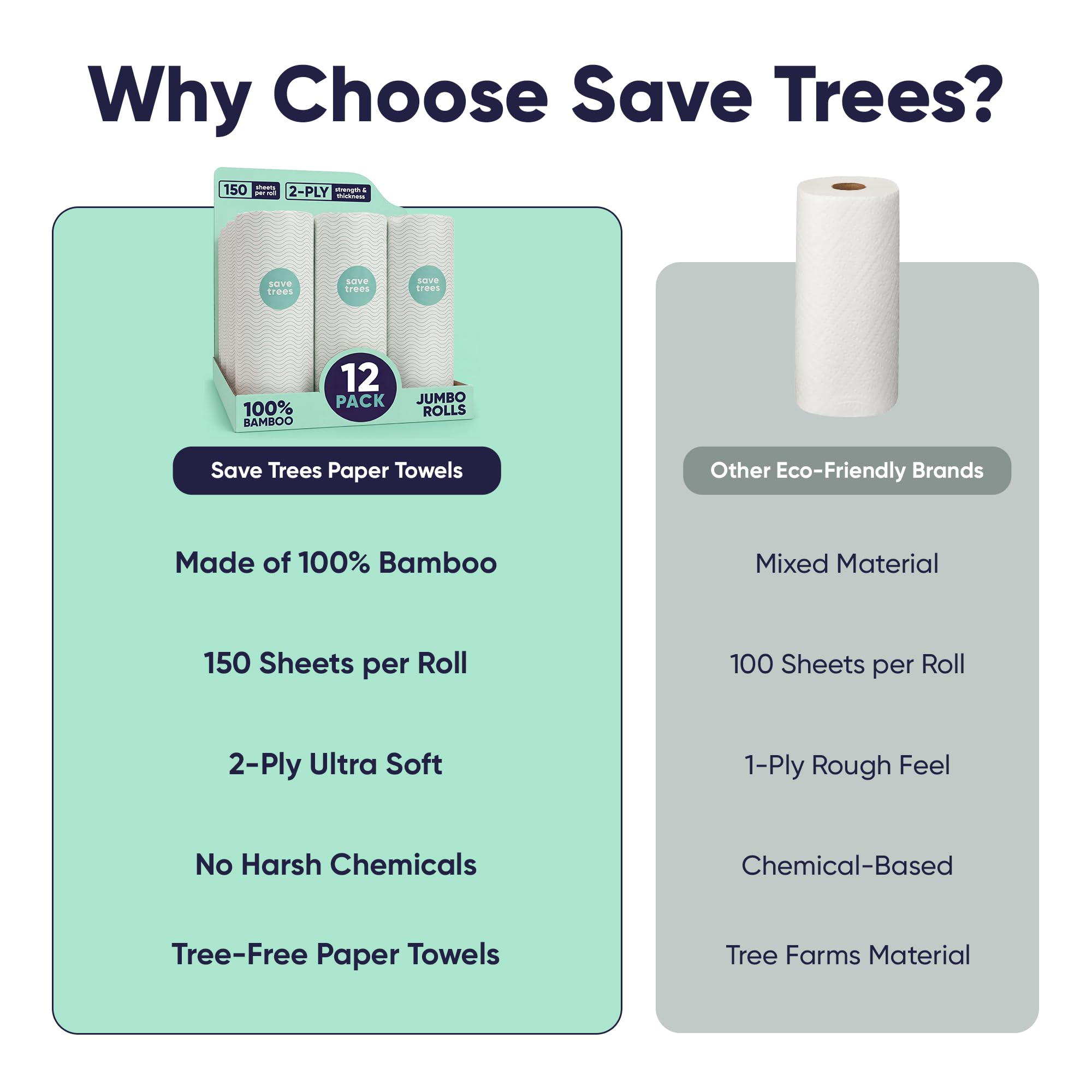Save Trees Bamboo Paper Towels 12pk - 1800 Sheets Paper Towel Rolls Ultra Absorbent & Durable EcoTowels - FSC-Certified, Vegan Bamboo Kitchen Rolls