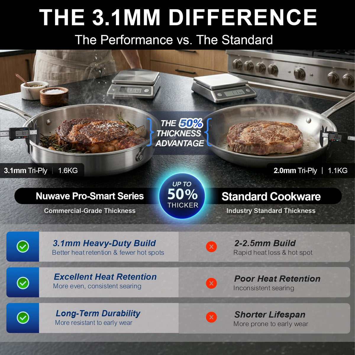 Nuwave Premium Tri-Ply Stainless Steel Cookware Set with Nesting Design