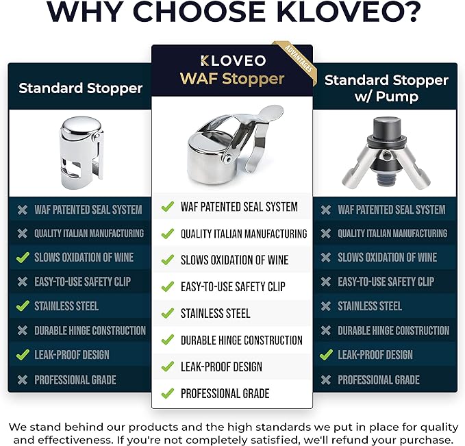 Champagne Stoppers by Kloveo - Patented Seal (No Pressure Pump Needed) Made in Italy - Professional Grade WAF Champagne Bottle Stopper - Prosecco, Cava, and Sparkling Wine Stopper - Gold, 2-Pack