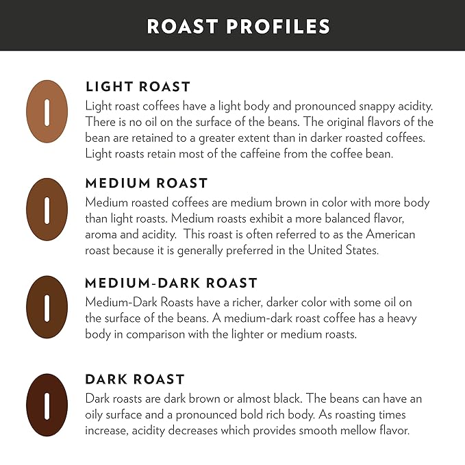 Community Coffee Cafe Special Decaf 72 Count Coffee Pods, Medium Dark Roast Decaf, Compatible with Keurig 2.0 K-Cup Brewers, 12 Count (Pack of 6)