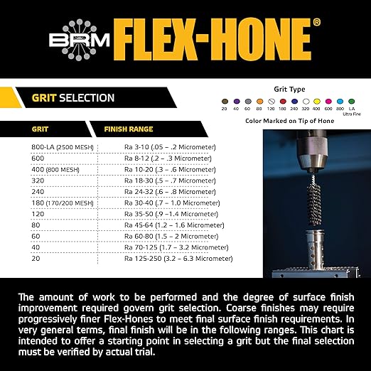 Brush Research BC64M60 FLEX-HONE®, 1/4" (6.4mm) Diameter, 60 Grit, Silicon Carbide, for Mild Steel, Stainless Steel, Cast Iron and Softer Ferrous Materials