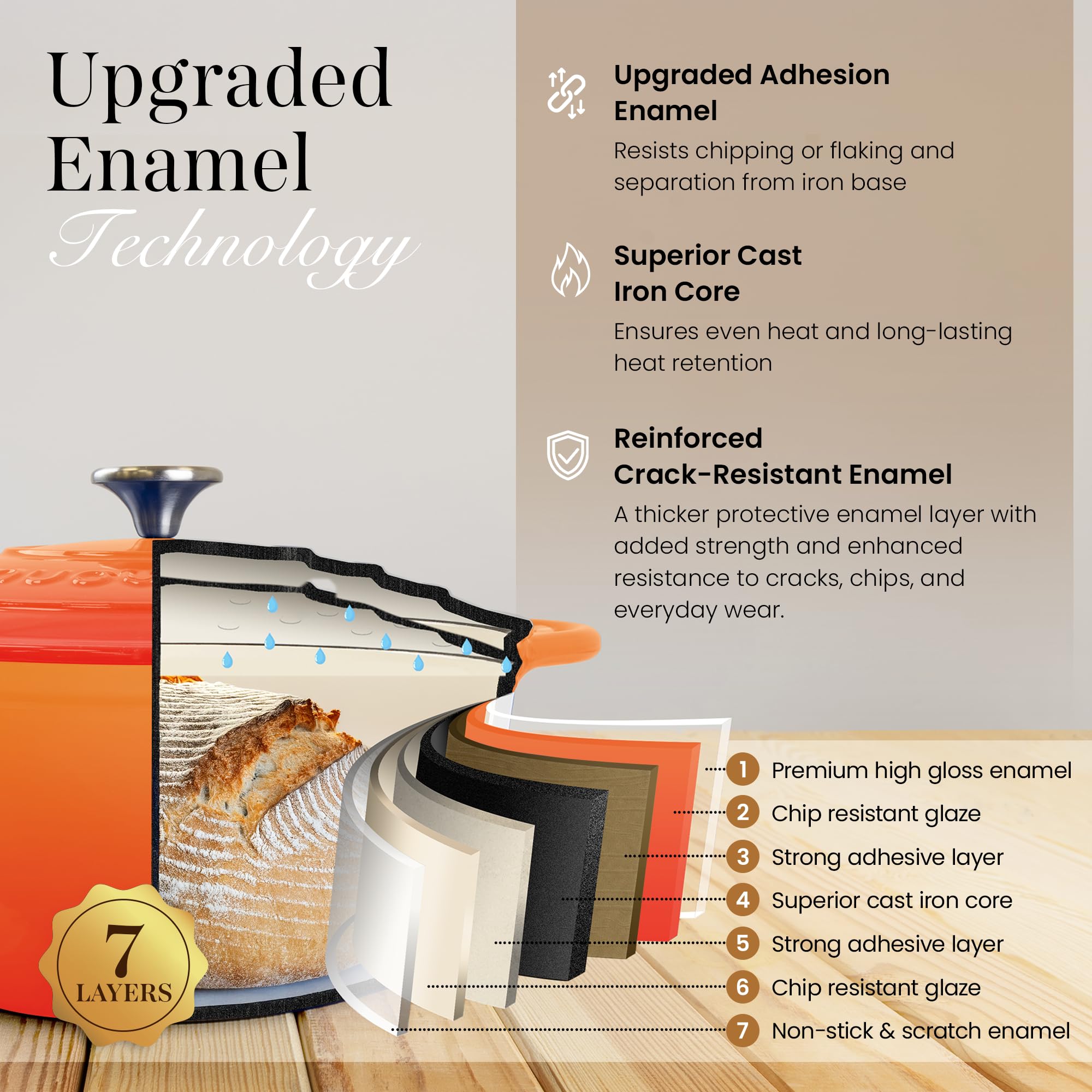 Cast Iron Pot with Lid-Non-Stick Ovenproof Enamelled Casserole Pot, Oven Safe up to 500° F-Sturdy Dutch Oven Cookware - Orange, 5-Quart, 24cm by- Nuovva