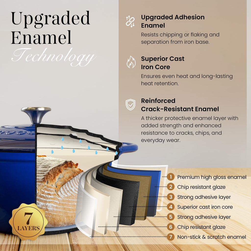 Cast Iron Dutch Oven with Lid - Non-Stick Ovenproof Enamelled Casserole Pot - Sturdy Dutch Oven Cookware - Dark Blue, 7.3-Quart, 30cm - by Nuovva