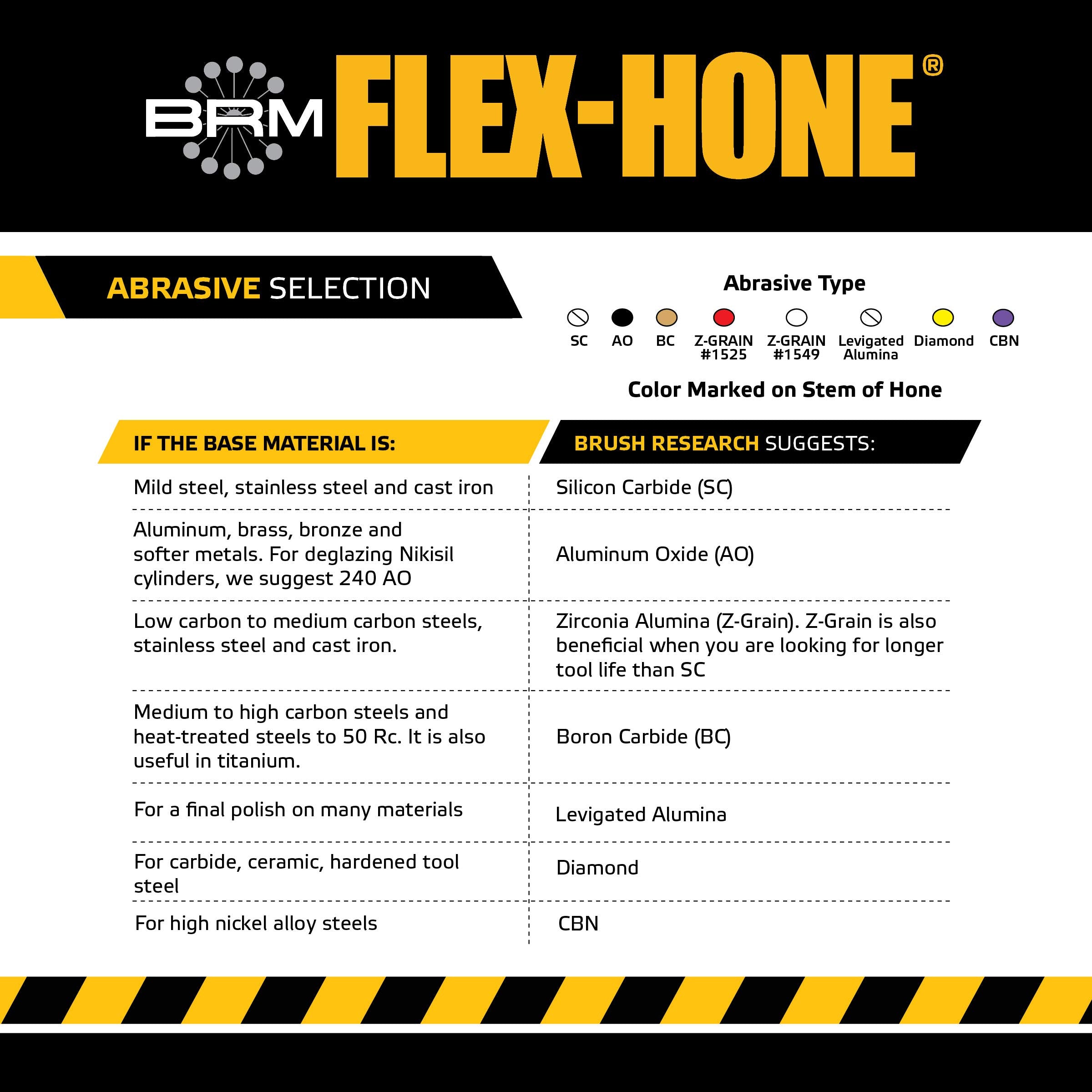Brush Research BC7M80 FLEX-HONE®, 0.276" (7mm) Diameter, 80 Grit, Silicon Carbide, for Mild Steel, Stainless Steel, Cast Iron and Softer Ferrous Materials