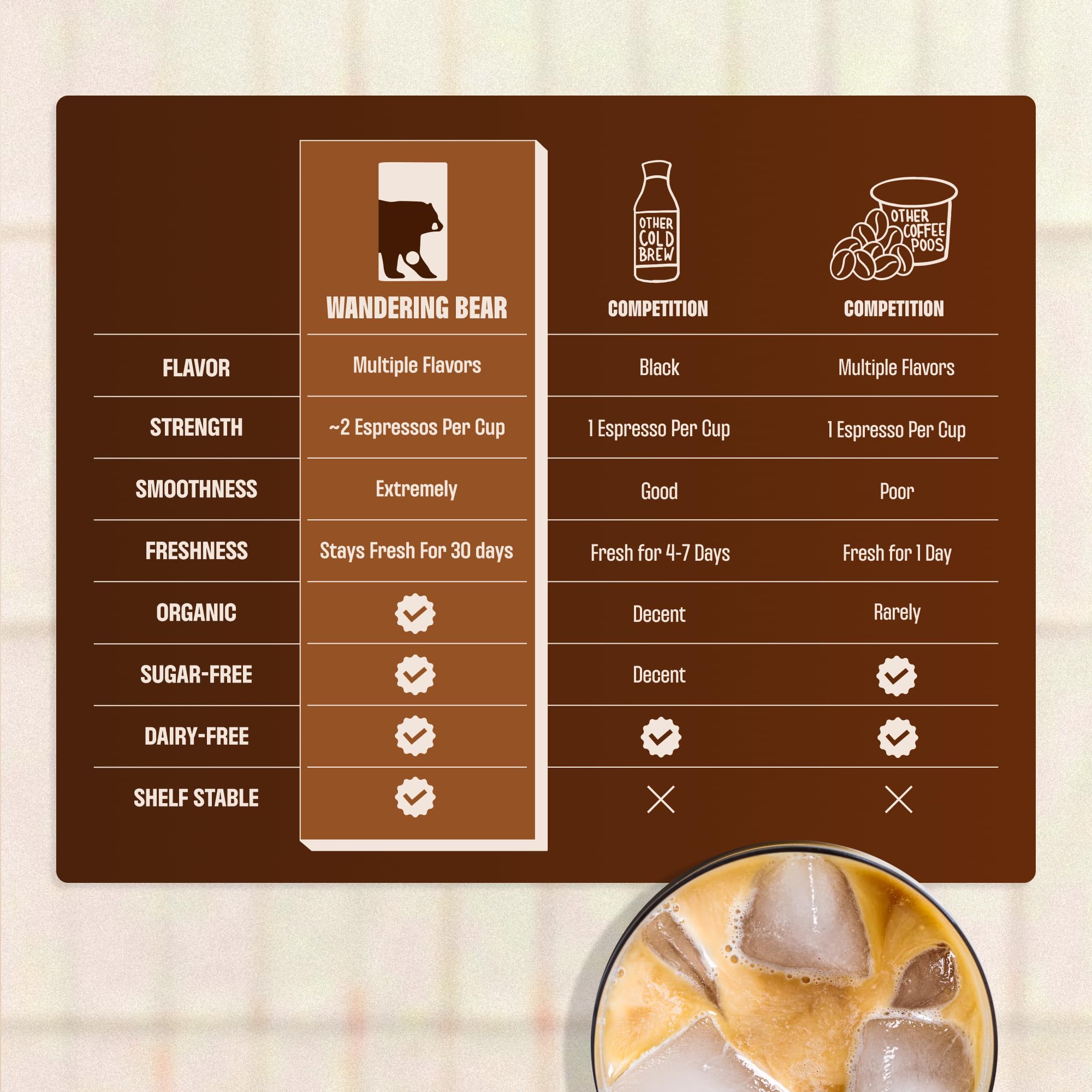 Wandering Bear Organic Caramel Cold Brew On Tap - 96 fl oz, Iced Coffee