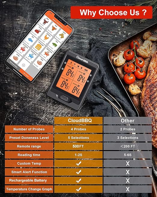 500FT Digital Meat Thermometer with Multy Probes Bluetooth Kitchen Thermometer for Smoker Grilling Oven (FS66N)