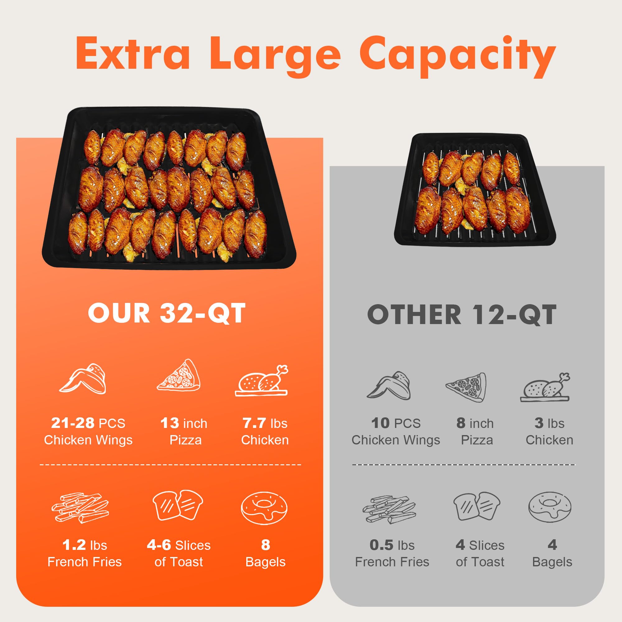 32Qt Extra Large Air Fryer Toaster Oven, 21-in-1 Rotisserie Convection Oven