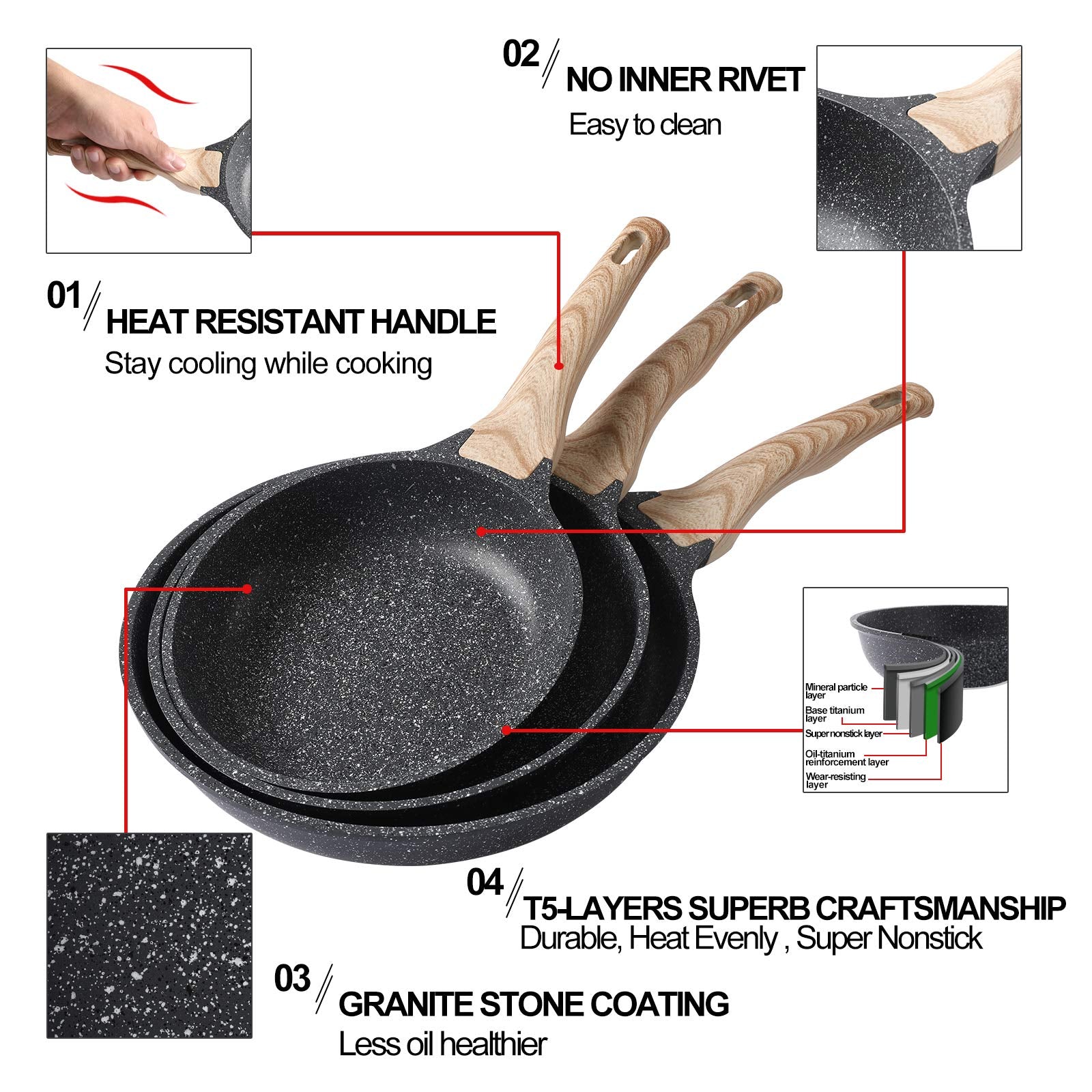 Motase Nonstick Frying Pan Skillets 3-Piece Set 8/9.5/11 inch, Granite Coating Omelette Pan, 100% PFOA free Cookware Pan, Non Stick Stone Frying Pan Skillets Set